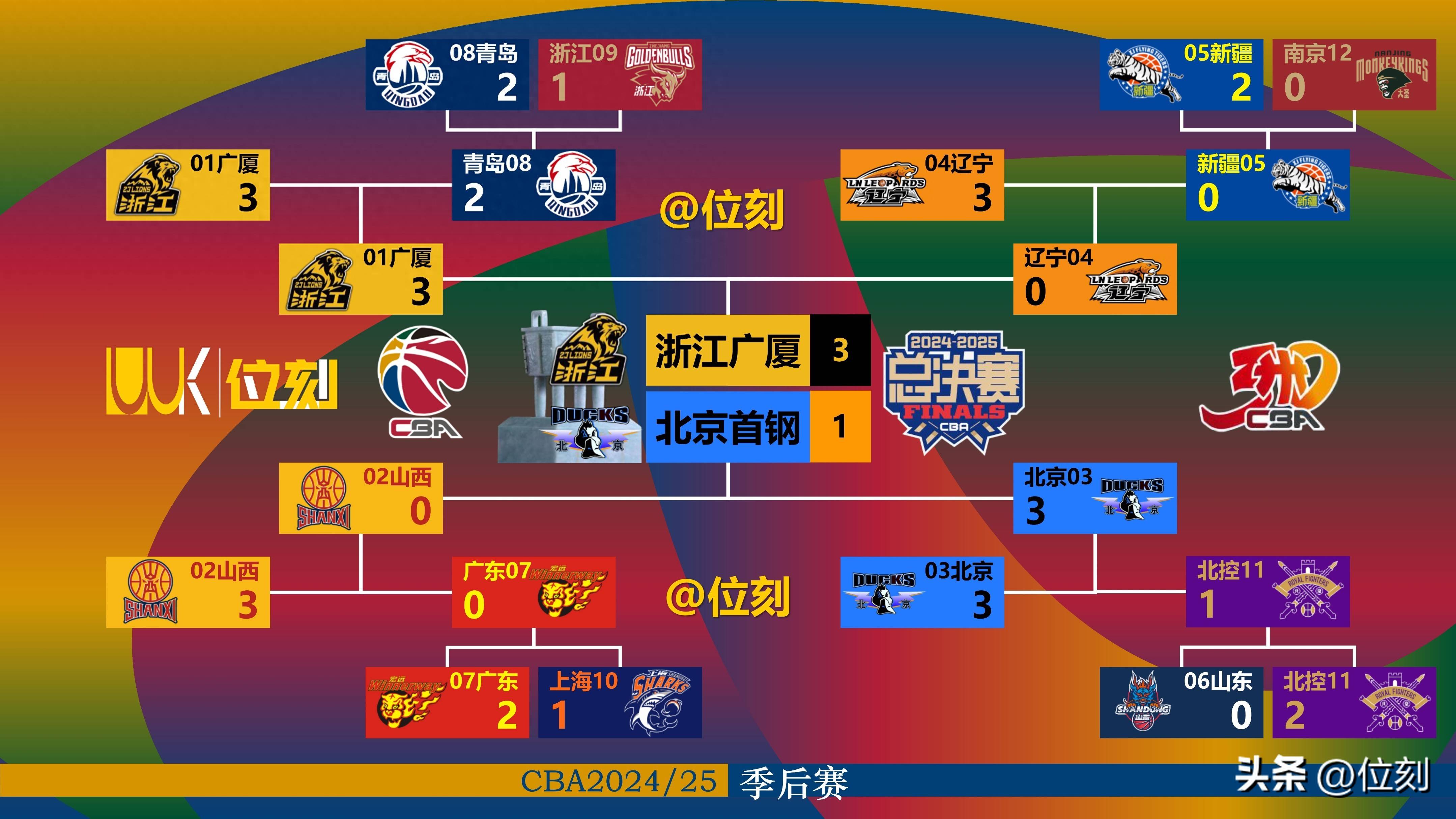 今夜CBA常规赛传出新动向；毕尔巴鄂竞技遗憾出局；管理层表态：话题不断；心理建设被强调的简单介绍-开云